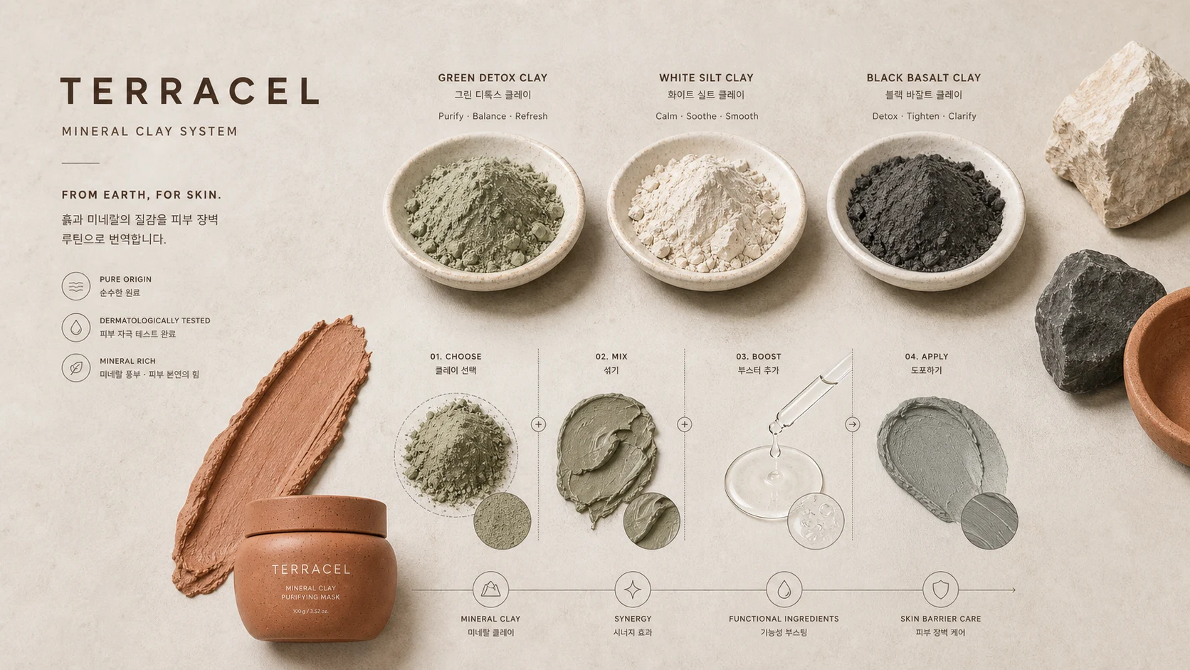 TERRACEL visual system